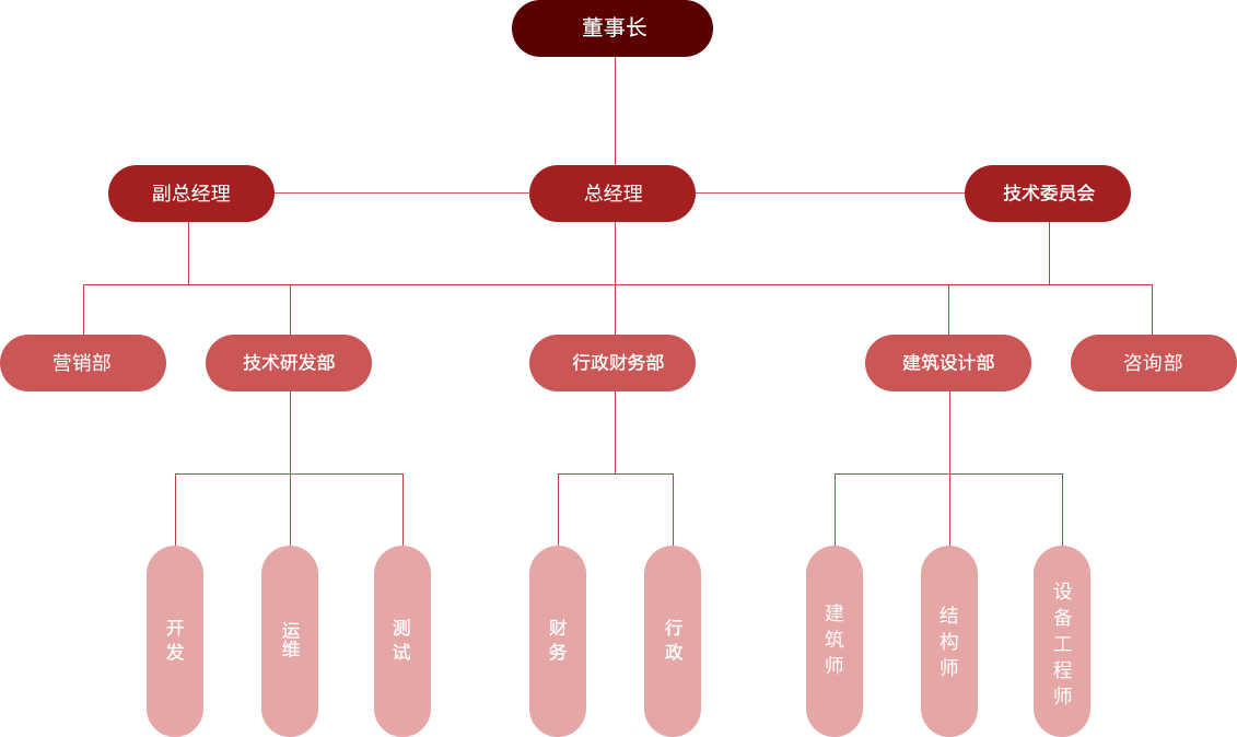 组织架构.png